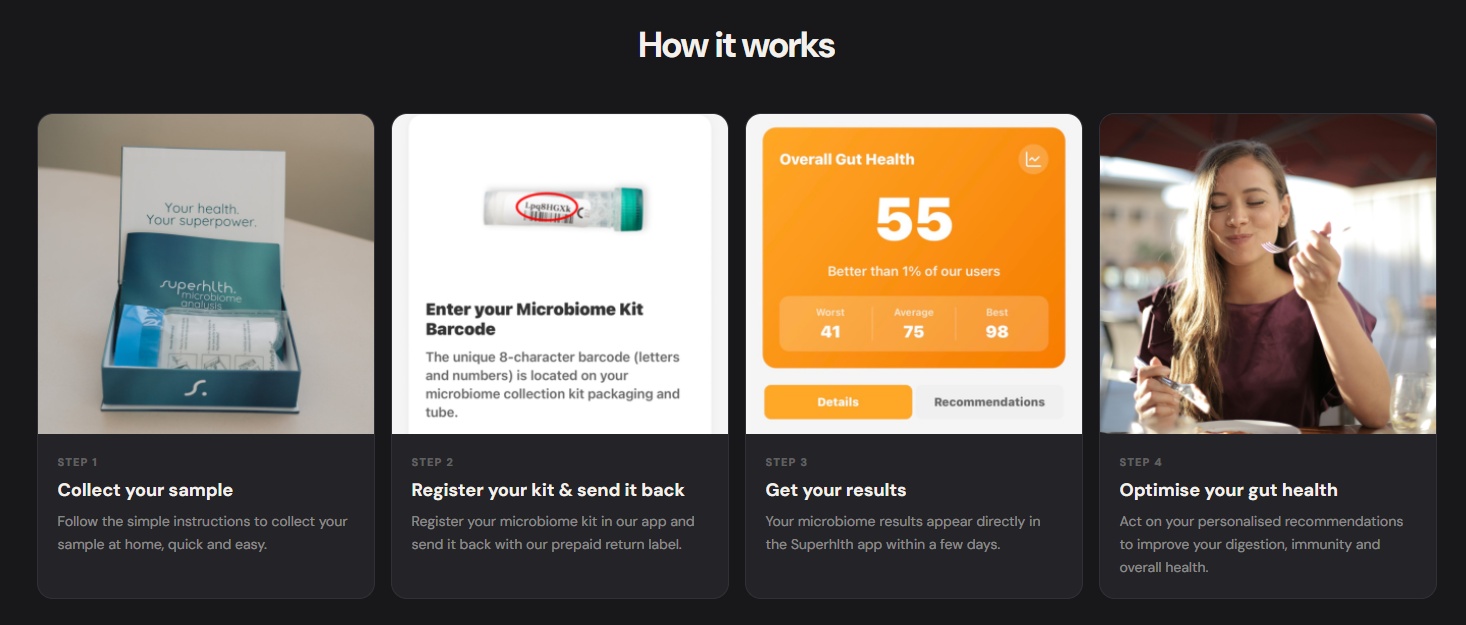 superhlth-microbiome-analysis-bhealthy-analyse-supremehealthsupport